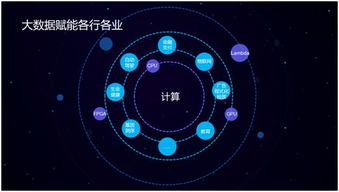 騰訊投資星環(huán)科技，強(qiáng)化騰訊云大數(shù)據(jù)生態(tài)布局