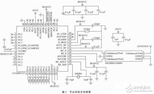 射頻、信號(hào)處理與集成電路 八大經(jīng)典電路設(shè)計(jì)圖集錦