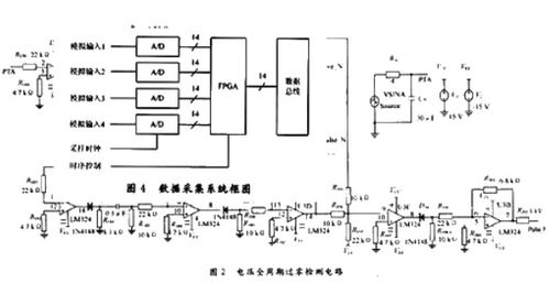 無(wú)鎖相環(huán)電壓全周期過(guò)零檢測(cè)電路的仿真與設(shè)計(jì) 集成電路設(shè)計(jì)視角