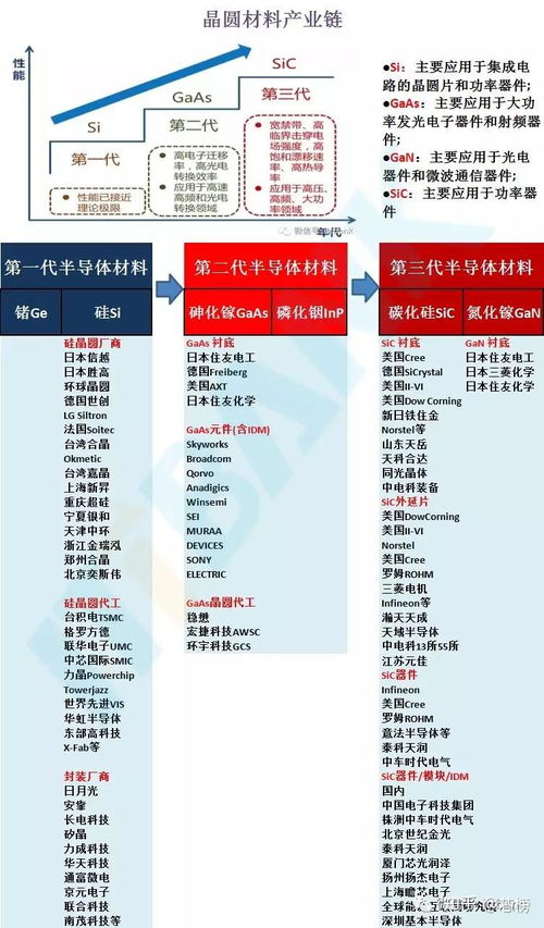2024年全球集成電路產(chǎn)業(yè)鏈重構(gòu) IC設(shè)計(jì)、晶圓代工及封測(cè)最新格局透視