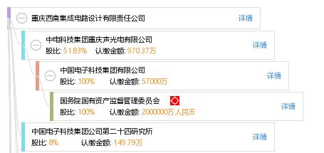 聚焦集成電路設(shè)計(jì) 重慶西南集成電路設(shè)計(jì)有限責(zé)任公司的創(chuàng)新之路